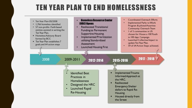 accomplishments list